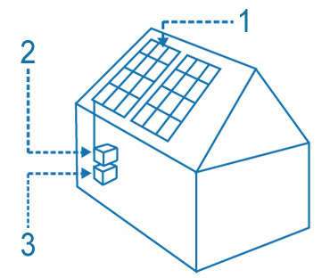 Voorstelling woning met zonnepanelen