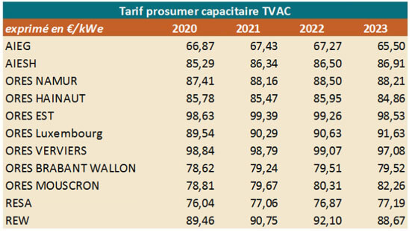 Tarif prosumer